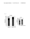 Preventive or Therapeutic Agent for Sleep Disorder diagram and image