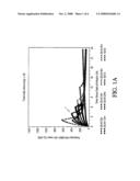 METHODS OF ADMINISTRATION OF ADENOSINE A1 RECEPTOR ANTAGONISTS diagram and image