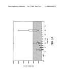 METHODS OF ADMINISTRATION OF ADENOSINE A1 RECEPTOR ANTAGONISTS diagram and image