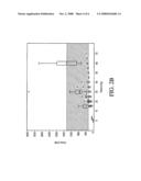 METHODS OF ADMINISTRATION OF ADENOSINE A1 RECEPTOR ANTAGONISTS diagram and image