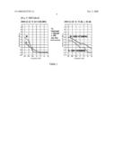 Pharmaceutical compositions for the treatment of hearing loss diagram and image