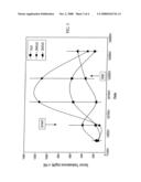 Trans-Clomiphene for the Treatment of Benign Prostate Hypertrophy, Porstate Cancer, Hypogonadism Elevated Triglycerides and High Cholesterol diagram and image