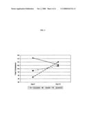 Trans-Clomiphene for the Treatment of Benign Prostate Hypertrophy, Porstate Cancer, Hypogonadism Elevated Triglycerides and High Cholesterol diagram and image