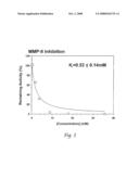 TREATMENT METHOD FOR MMP-IMPLICATED PATHOLOGIES diagram and image