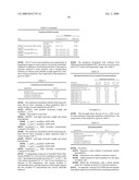 Mixed hydrophobe polysaccharide as polymeric emulsifier and stabilizer diagram and image