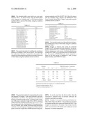 POLYCARBONATE-POLYSILOXANE COPOLYMERS, METHODS FOR THE PREPARATION THEREOF, AND ARTICLES DERIVED THEREFROM diagram and image