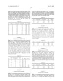 Use of a Combination Chain Transfer and Activating Agent to Control Molecular Weight and Optical Density of Pd Catalyzed Norbornene Polymers diagram and image