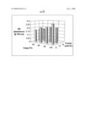 Use of a Combination Chain Transfer and Activating Agent to Control Molecular Weight and Optical Density of Pd Catalyzed Norbornene Polymers diagram and image