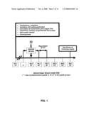 Peptide compositions diagram and image