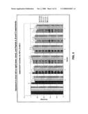 Peptide compositions diagram and image