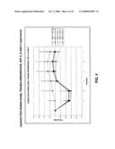 Peptide compositions diagram and image