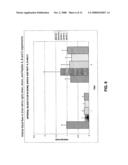 Peptide compositions diagram and image