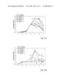 Peptide compositions diagram and image