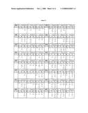 Position dependent recognition of GNN nucleotide triplets by zinc fingers diagram and image