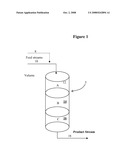 Graded Catalyst Bed for Methyl Mercaptan Synthesis diagram and image