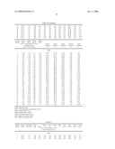 Graded Catalyst Bed for Methyl Mercaptan Synthesis diagram and image