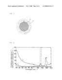 Laser Apparatus for Medical Treatment of Skin Disease diagram and image