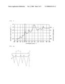 Laser Apparatus for Medical Treatment of Skin Disease diagram and image