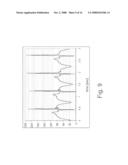 DIFFERENTIAL ENTROPY BASED DATA COMPRESSION FOR WAVEFORMS diagram and image