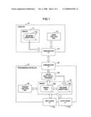 Process Control Simulator and Process Control Simulating Method diagram and image