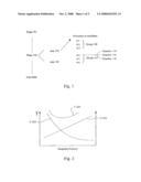 METHOD OF DEFECT DETECTION BASED ON WAFER ROTATION diagram and image