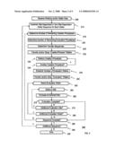 Method and apparatus for verifying a site-dependent procedure diagram and image