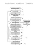 Method and apparatus for verifying a site-dependent procedure diagram and image