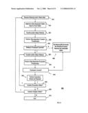 Method and apparatus for verifying a site-dependent procedure diagram and image