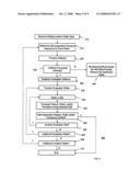 Method and apparatus for creating a site-dependent evaluation library diagram and image