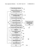 Method and apparatus for creating a site-dependent evaluation library diagram and image