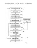 Method and apparatus for creating a site-dependent evaluation library diagram and image