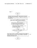 Apparatus for Inspecting Defect and Method of Inspecting Defect diagram and image