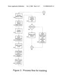 Tracking target objects through occlusions diagram and image