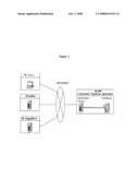 IDENTITY VERIFICATION METHOD diagram and image