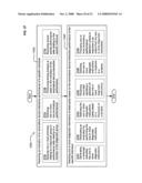 Effective response protocols for health monitoring or the like diagram and image