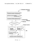 Information transmission system diagram and image