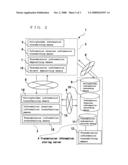 Information transmission system diagram and image