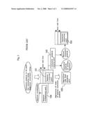 Information transmission system diagram and image