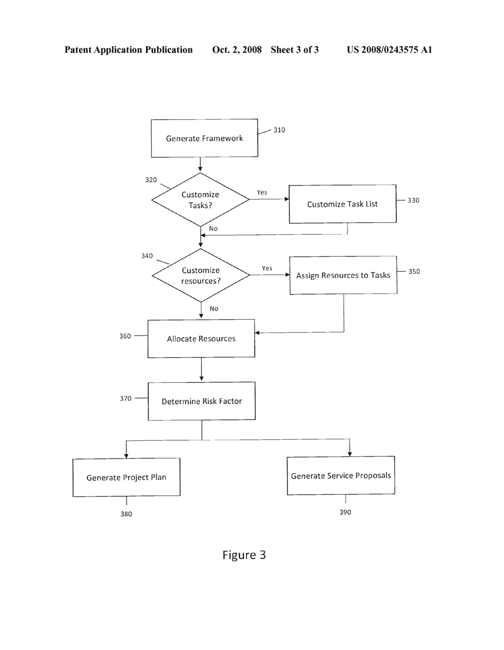 System and Method for Dynamically Allocating Human Resources to a Project Plan - diagram, schematic, and image 04