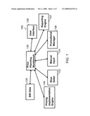 ORGANIZATIONAL SETTINGS FOR A PRICE PLANNING WORKBENCH diagram and image