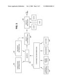 CREATION OF CUSTOMIZED INSTANCES OF PUBLICATIONS diagram and image