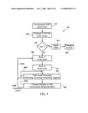 PRODUCTS AND PROCESSES FOR DIFFERENTIATING TRADING ORDERS diagram and image