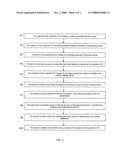 System and method for performing an on-line transaction using a single-use payment instrument diagram and image