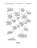 License optimization and automated management diagram and image