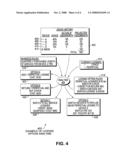 License optimization and automated management diagram and image