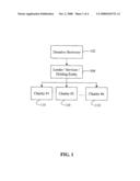 Method and process for facilitating donations via debt instruments diagram and image