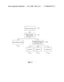 Method and process for facilitating donations via debt instruments diagram and image