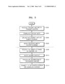 INTER-HOME SHARING APPARATUS AND METHOD USING HOME NETWORK DEVICE diagram and image
