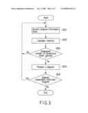 PROGRAM DIAGRAM PREPARING APPARATUS AND METHOD diagram and image