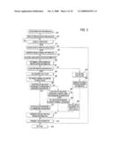 Image Forming System, Information Processing Program, and Image Forming Device Handling Secure Job Information diagram and image